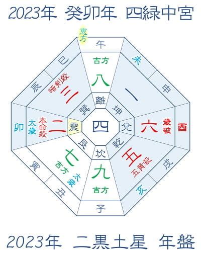 方位 2023|2023年 吉方位と大開運日 